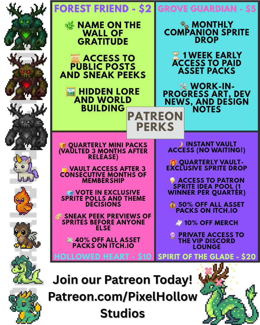 Pixel Hollow Studios Patreon perks chart with four tiers: Forest Friend ($2), Grove Guardian ($5), Hollowed Heart ($10), and Spirit of the Glade ($20). Each tier lists specific rewards such as monthly companion drops, Vault access, polls, early access to a
